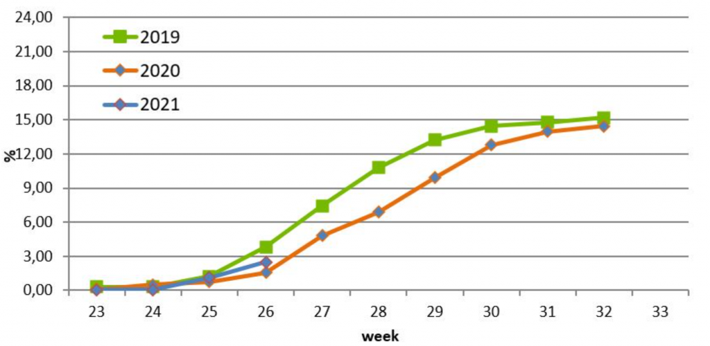 Landelijk percentage verlagingen en afkeuringen