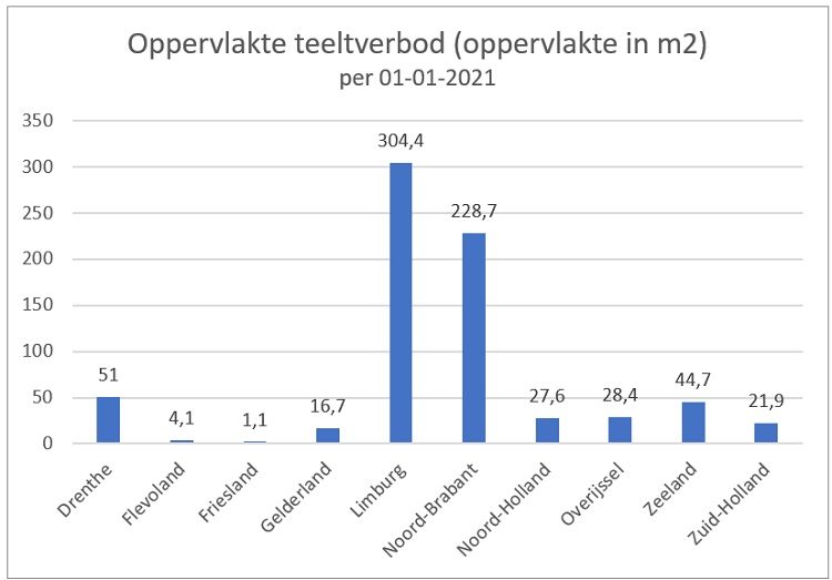 Knolcyperus per provincie