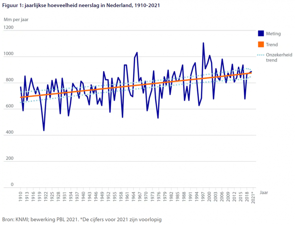 Drie tips voor innovatief watermanagement in de akkerbouw