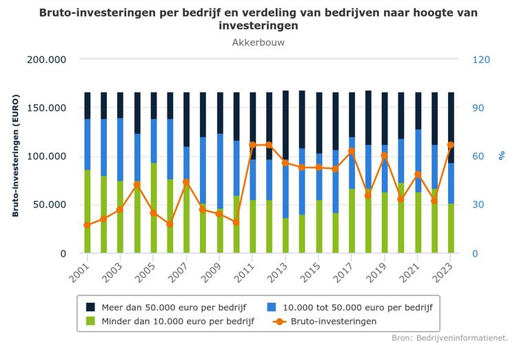chart (1).750 investeringen