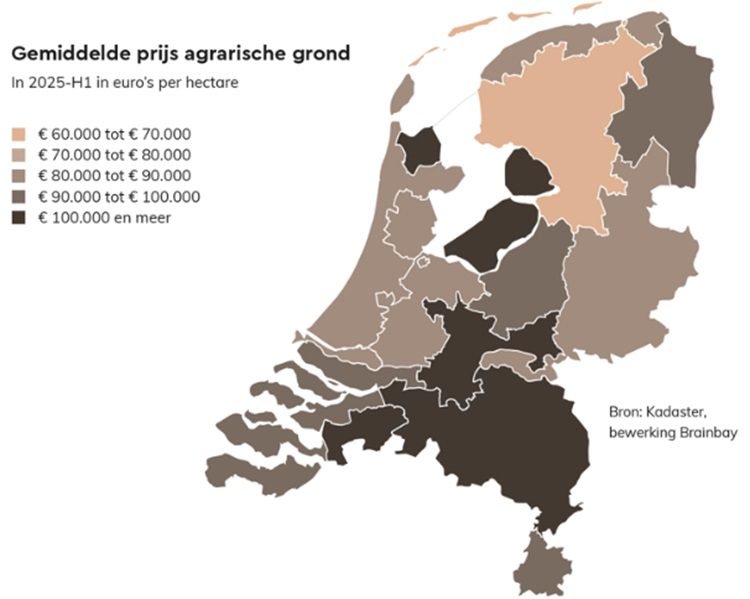 Prijs agrarische grond
