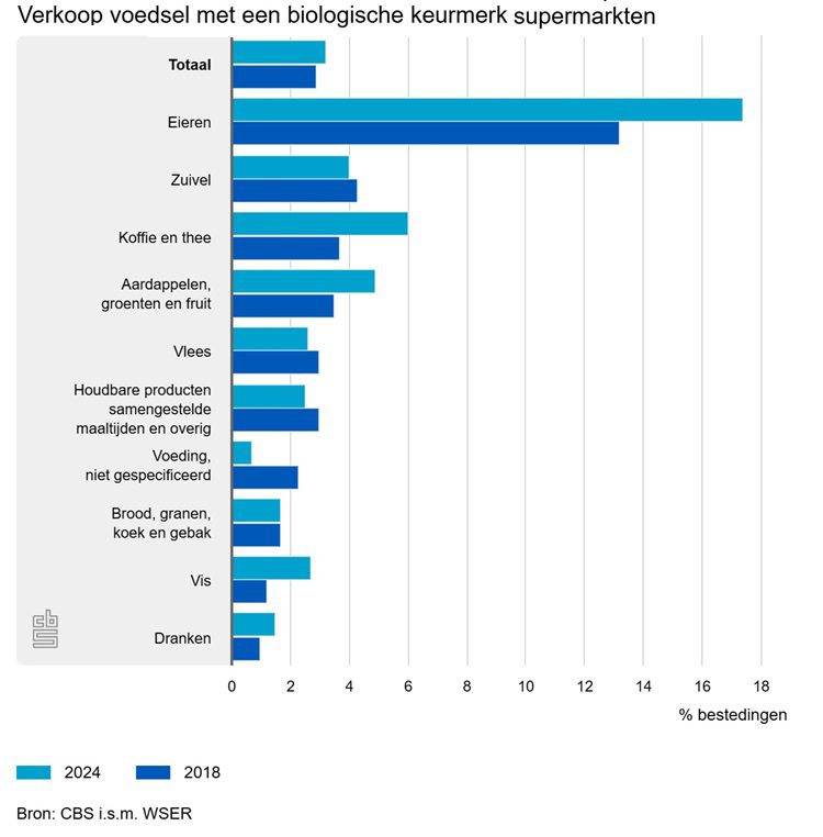 verkoop-voedsel-met-een (1).750 2