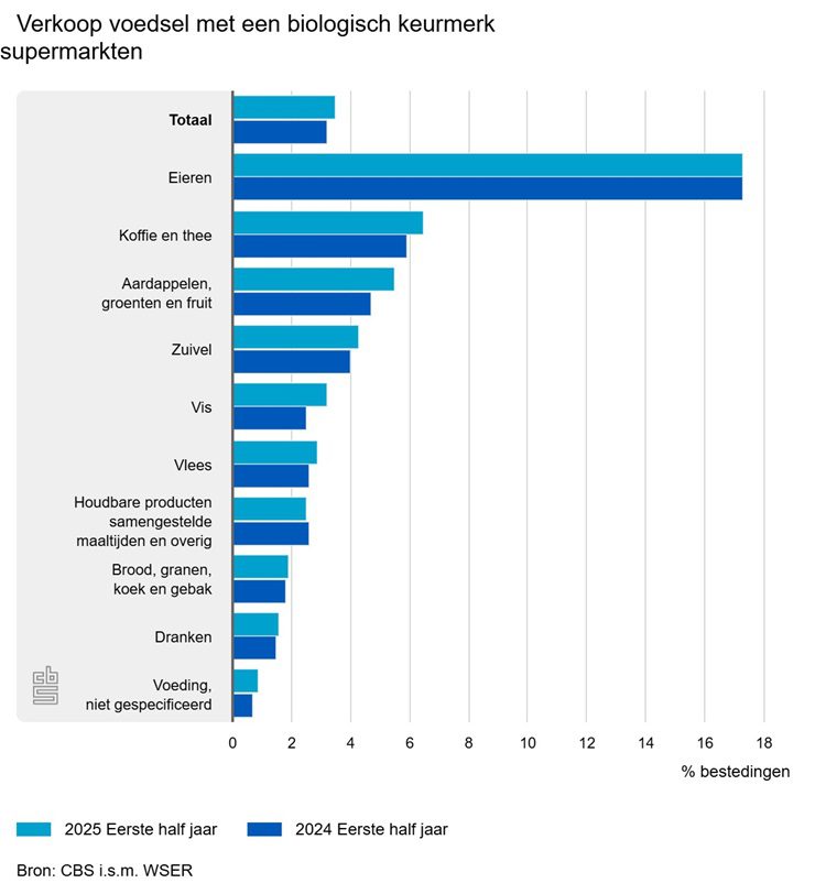 verkoop-voedsel-met-een.750