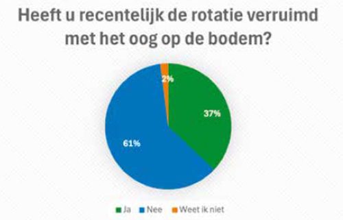 Schermafbeelding 2025-10-06 140543.500
