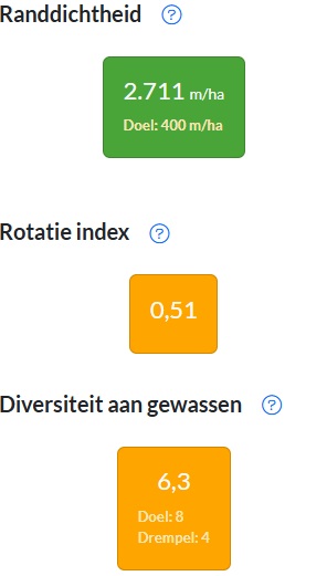diversiteit BvdT 2025