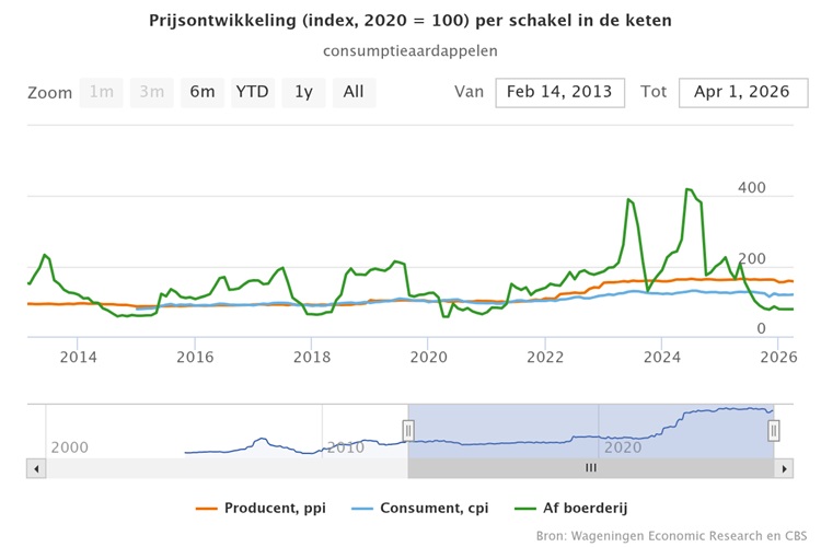 chart (7).750
