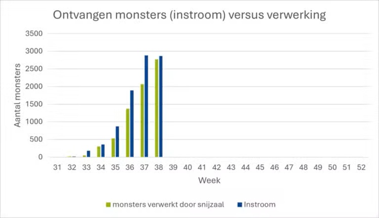 Nacontrole26-OntvangenMonsters-768x444.750
