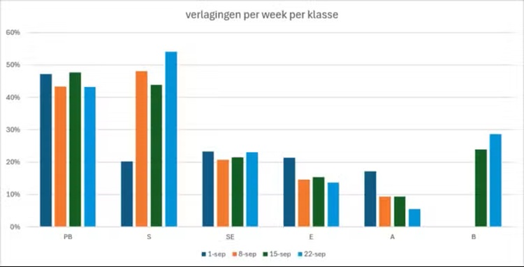 Nacontrole26-Verlagingspercentage-768x393.750