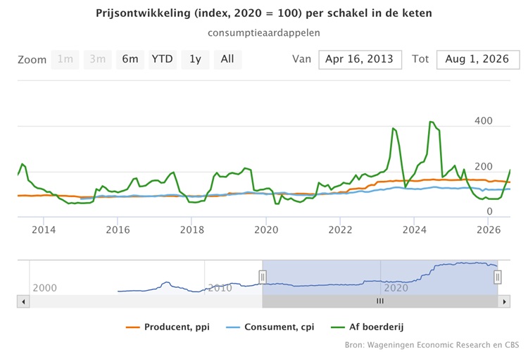 chart.750