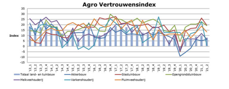 AGROINDEX