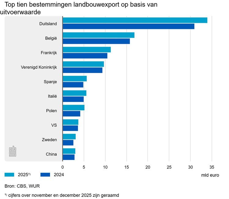 top-tien-bestemmingen-la.750
