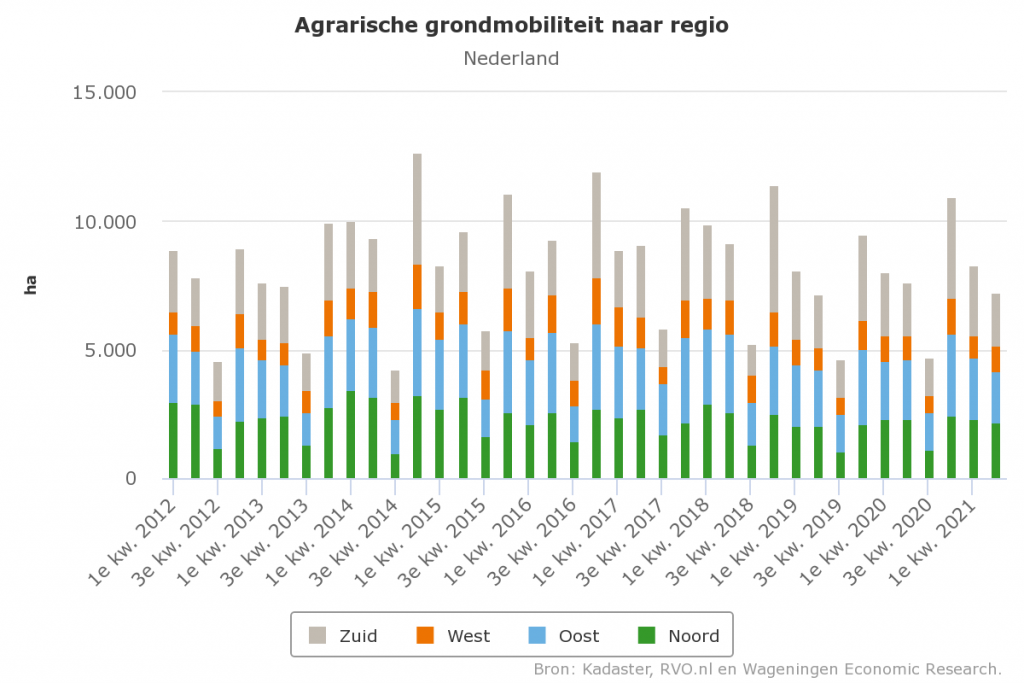 WUR2