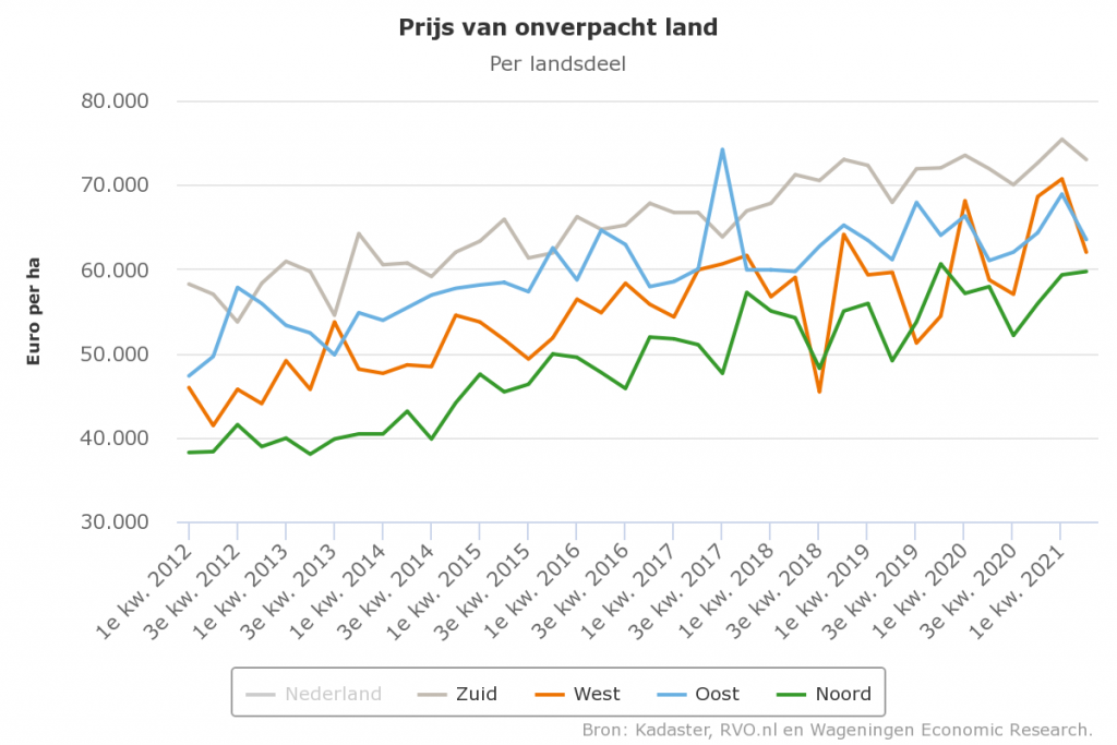 WUR3